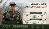 کاهش ۸۵ درصدی تعداد آتشسوزیها در عرصههای طبیعی زنجان