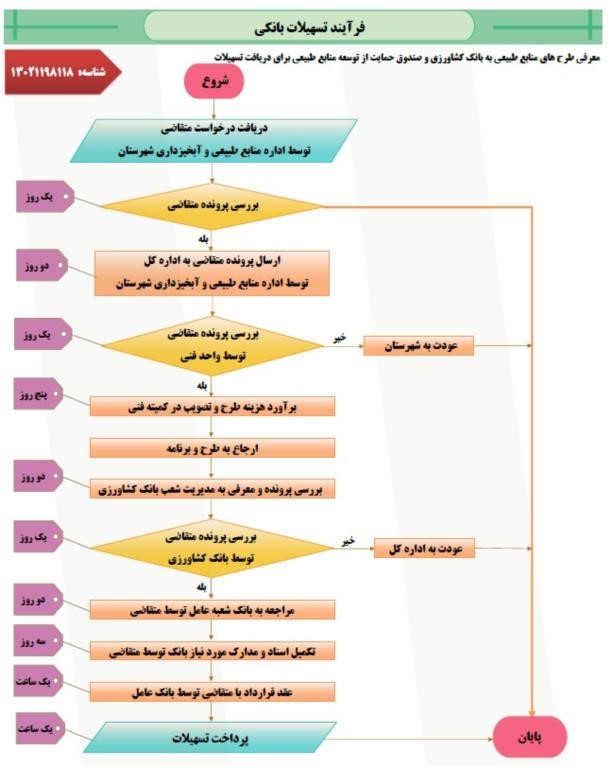 تسهیلات