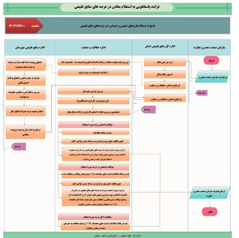 معادن