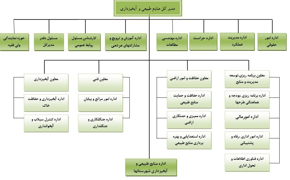 چارت اداره کل